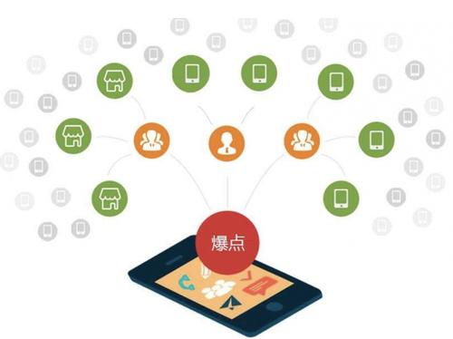 卢龙为什么越来越多的企业通过软文营销来引流